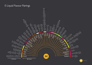 create your own e liquid