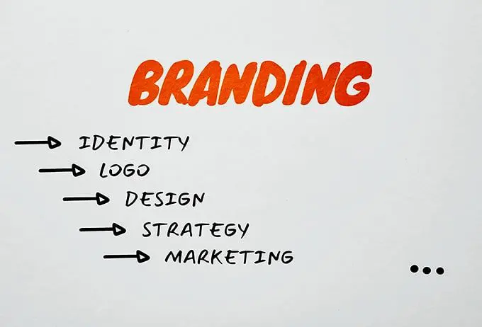 How to Establish Your Business Brand Identity and Market it Well