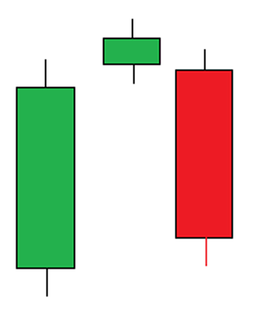 Evening star candlestick