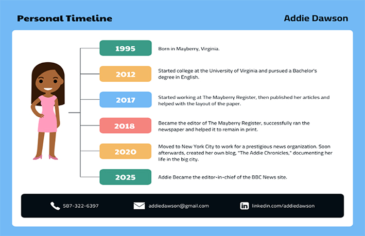 Creating An Infographic