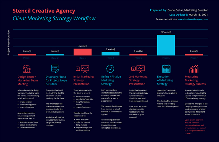 Creating Infographic